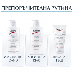 Eucerin AtopiControl Лосион за тяло 400 ml + Крем за ръце 75 ml