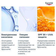 Eucerin Hyaluron-Filler Дневен крем SPF30 50 ml + Пълнител 50 ml