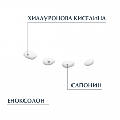 Eucerin Hyaluron-Filler Крем за околоочен контур против бръчки SPF15 15 ml