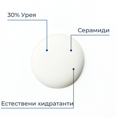 Eucerin UreaRepair Plus Крем за локално третиране с 30% урея 75 ml