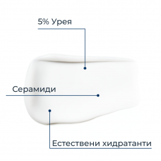 Eucerin UreaRepair 5% Урея Подхранващ крем за лице 50 ml
