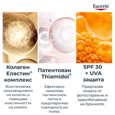 Eucerin®Hyaluron-Filler+Elasticity Дневен крем за всеки тип кожа SPF30 Пълнител 50 ml