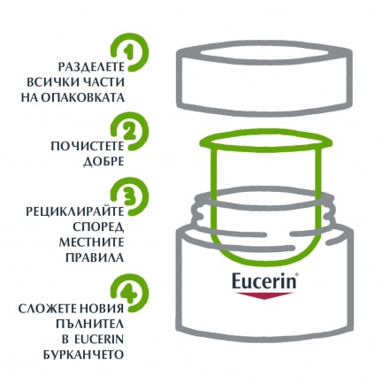 Eucerin Hyaluron-Filler Нощен крем против бръчки 50 ml - ПЪЛНИТЕЛ