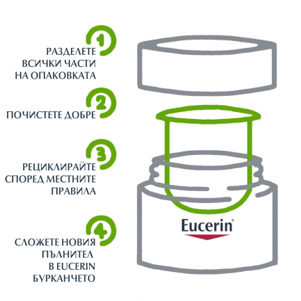 Eucerin Hyaluron-Filler Нощен крем против бръчки 50 ml - ПЪЛНИТЕЛ