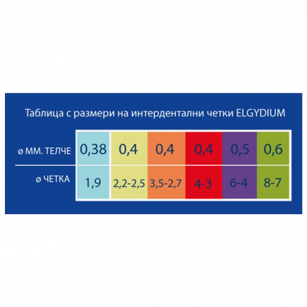 Elgydium Clinic Mono Compact Интердентални четки - черни х4 броя