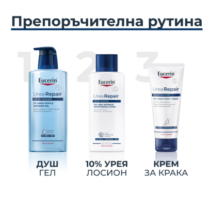 Eucerin UreaRepair PLUS Хидратиращ лосион за тяло с 10% Урея 250 ml