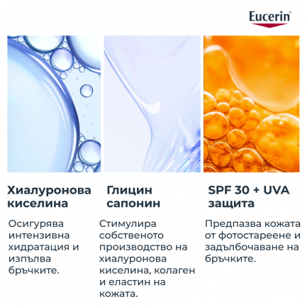 Eucerin Hyaluron-Filler Дневен крем SPF30 50 ml + Пълнител 50 ml