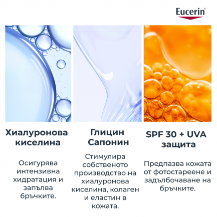 Eucerin® Hyaluron-Filler Дневен крем за всеки тип кожа SPF30 Пълнител 50 ml