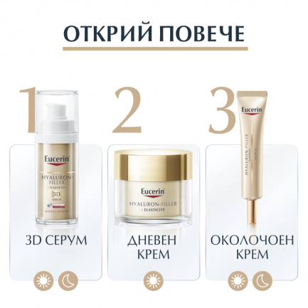 Eucerin Hyaluron-Filler + Elasticity SPF20 Околоочен крем 15 ml