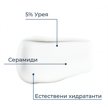 Eucerin UreaRepair 5% Урея Подхранващ крем за лице 50 ml