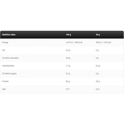 Gold Iso Whey | Whey Protein Isolate/ 2 kg.