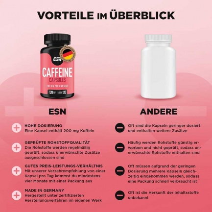 КОФЕИН / CAFFEINE – ESN (120 капс)