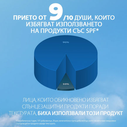 La Roche-Posay Anthelios SPF50+ UVAIR Серум за лице - светъл 50 ml