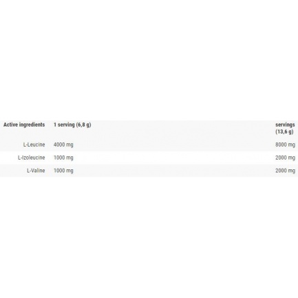 LevroBCAA 4:1:1 Powder / 400 gr