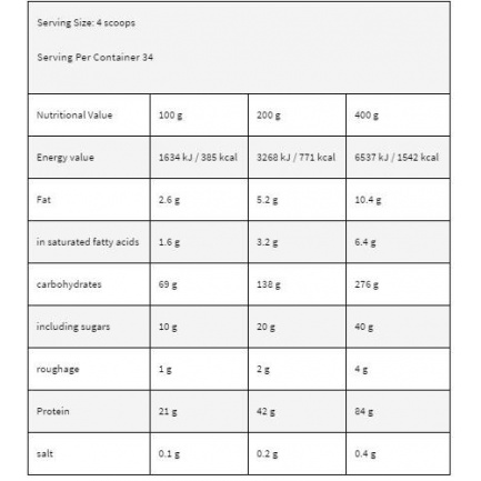 LevroLegendary MASS / 6.08 kg.
