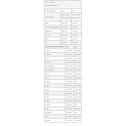 LevroWhey Supreme / 100% Whey Protein / 2.27 kg.