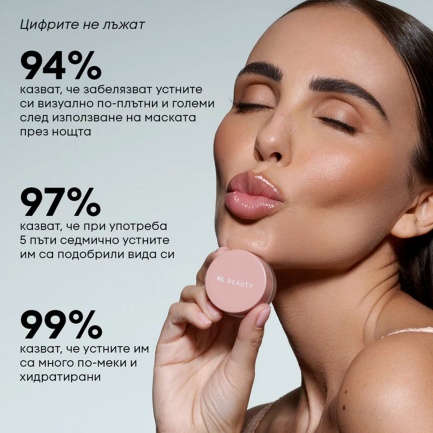 NL Beauty HYDRO LIPS Хидратираща Нощна Маска За Устни 4 g