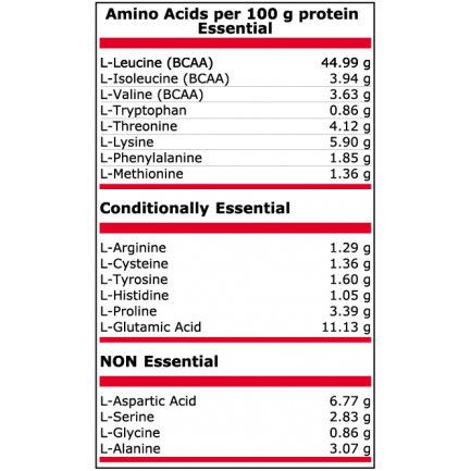 Pure Nutrition - Amino 2000 Мг + Leucine - 300 Tаблетки