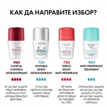 Vichy Invisible Resist 72h Рол-он против петна и раздразнения 50 ml