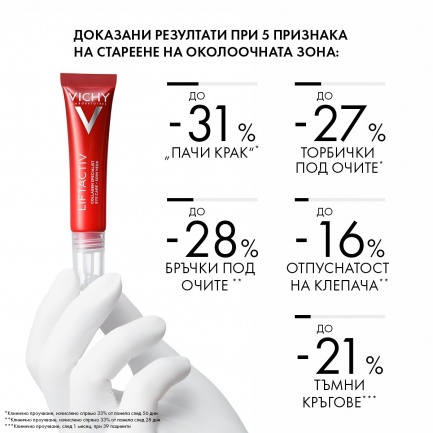 Vichy Liftactiv Collagen Specialist Грижа за околоочния контур 15 ml