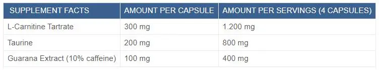 dangers of l carnitine Can L-Carnitine Cause Side Effects? Truth vs Myths Explained (2026 Guide)